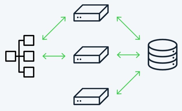 Cluster Systeme Shopware 5.4