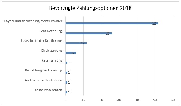 Zahlungsoptionen 2018