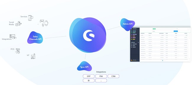 Shopware 6 API