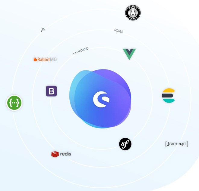 Shopware 6 Technologie