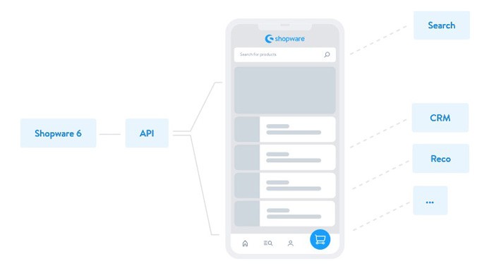 Shopware PWA Framework