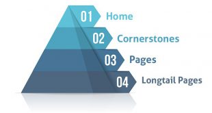 Cornerstone Pyramide