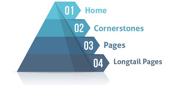 Cornerstone Pyramide