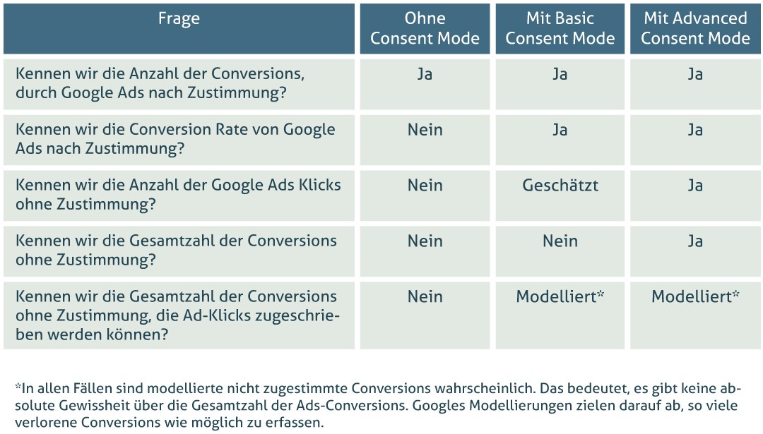 Google Consent Mode QA