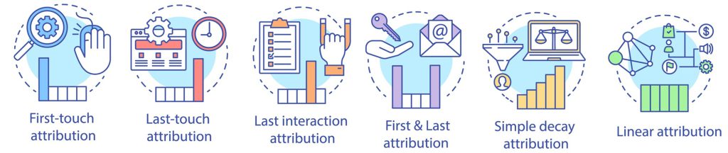Es gibt viele Arten, wie man Marketingmassnahmen bestimmten Kontaktpunkten zuordnen kann Marketing Attribution