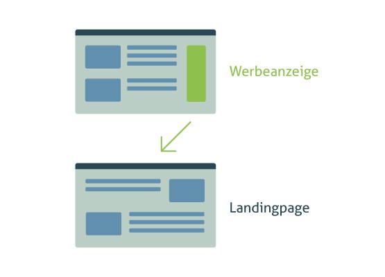 Landingpage