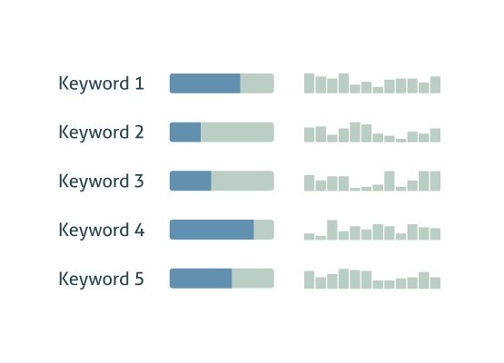 Keyword Tools