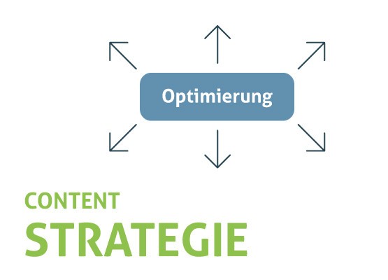 Content Strategie