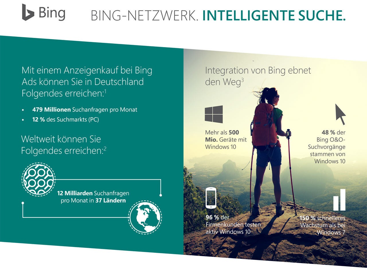 Bing Ads Infografik