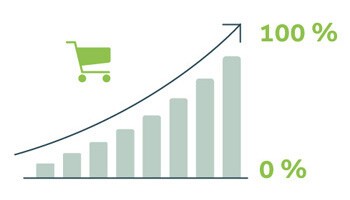 Conversion Rate Optimierung