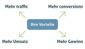 Conversion Rate Optimierung