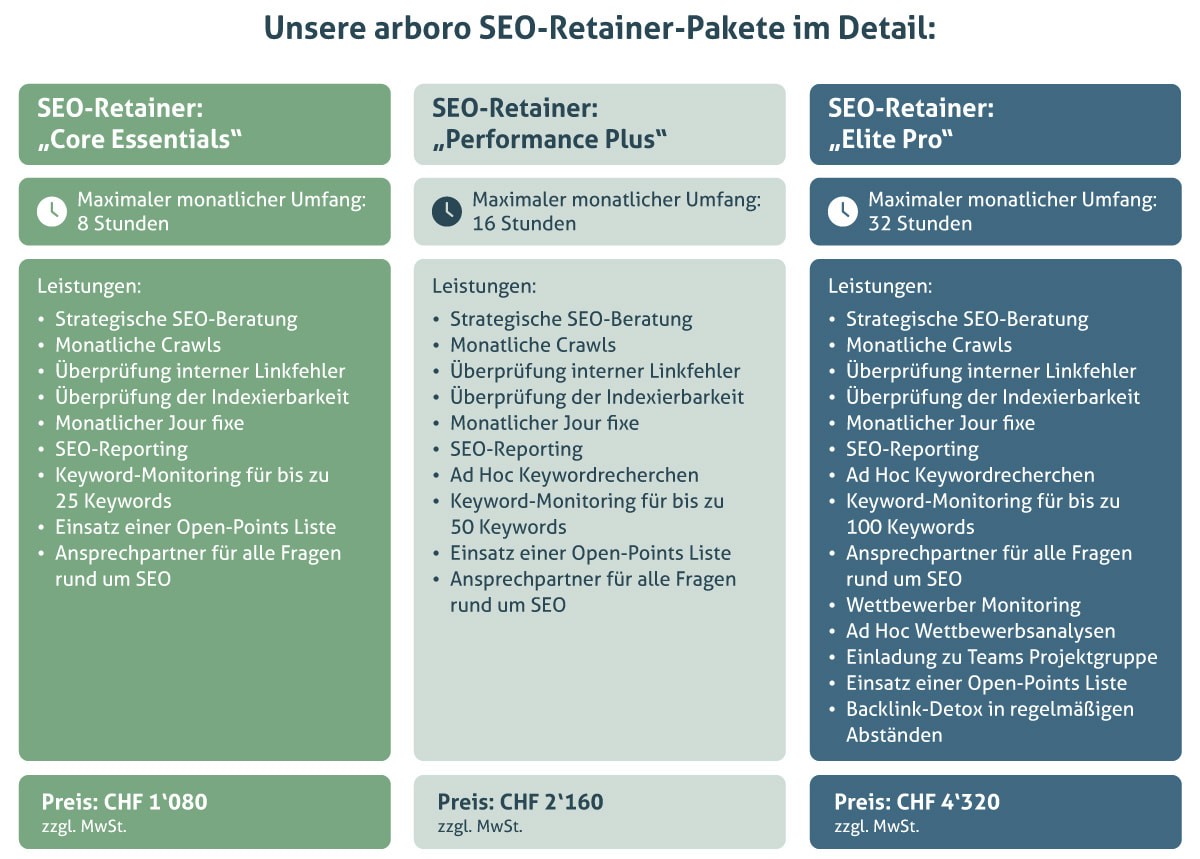 SEO-Retainer